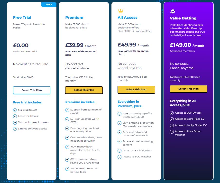 OddsMonkey Pricing