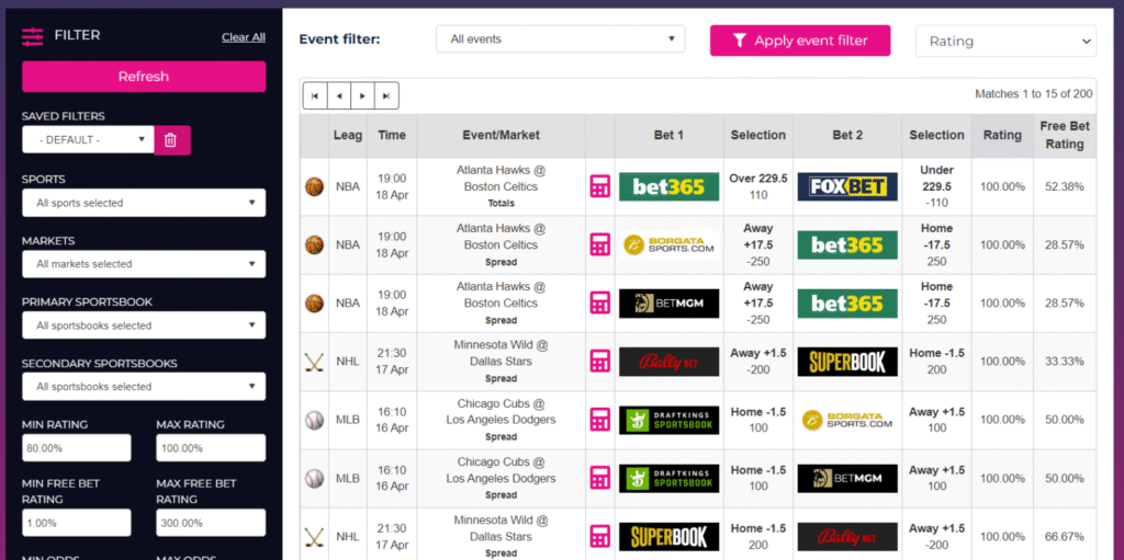 ProfitDuel Dutching Matcher