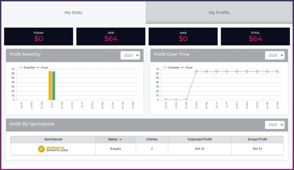 ProfitDuel Profit Tracker
